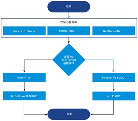 碗公式機器的 ML 應用：變革產業的創新趨勢