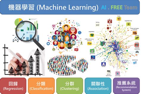 碗狀機器學習：解構與應用指南