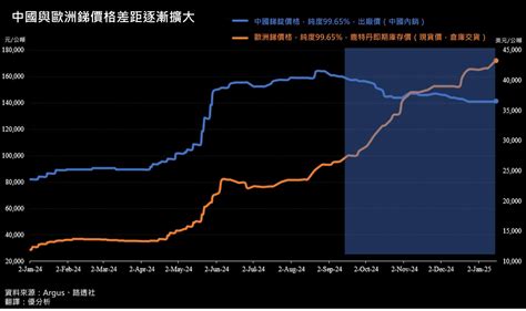 礦物砂：推動現代產業不可或缺的關鍵原料