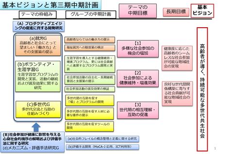 社会参加の促進：