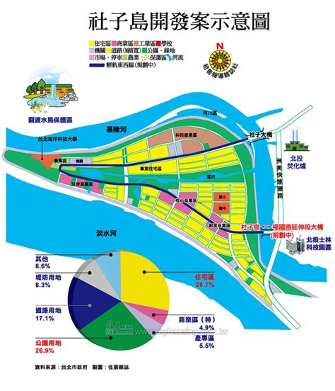 社子島地理位置