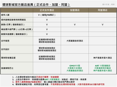 神戶灣喜來登大酒店