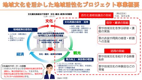 神社コラボで地域活性化と文化継承