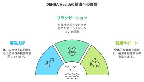 神経系への影響