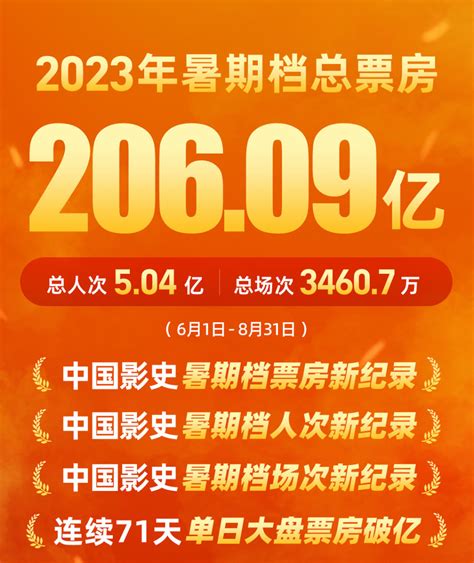 票房傳奇：影史驚人的 400 萬美元票房