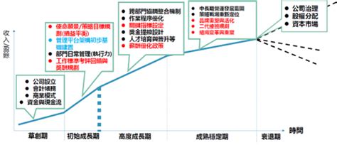 福來好事：新創企業蓬勃發展的良機