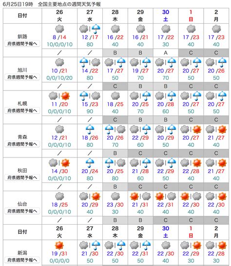 福岡 11 月天氣