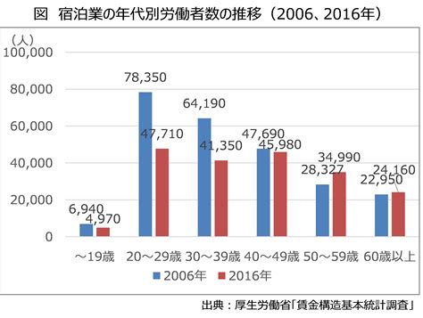 福島県風俗産業の現状と課題