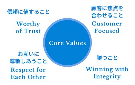 私たちはあなたの信頼に値します