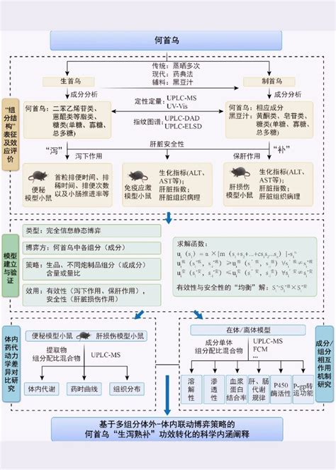 科學價值：