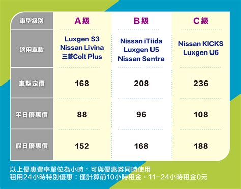 租車：選對車型，暢遊無礙