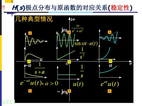 稳定性: