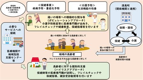 立ち上がり支援介護のすべて - 高齢者への適切なケアのためのガイド