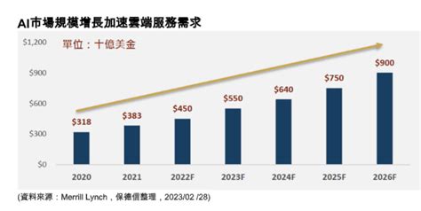 童話前線：揭開線上教育產業3,931億美元的商機