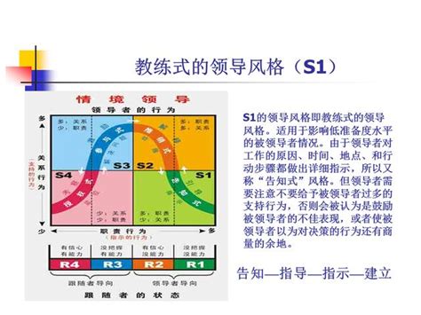 第一步：確定行程時間