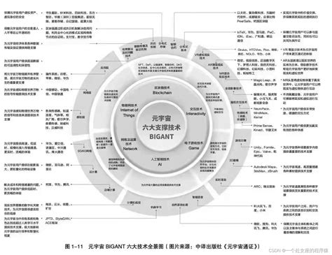 第一章：MetaVerse简介