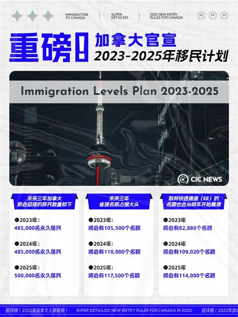 第一階段（2023-2025 年）