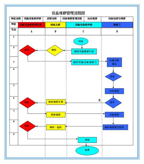 簡化文件準備流程：