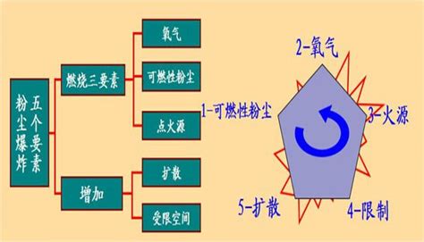 粉塵一號的原理與優勢