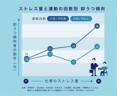 精神的健康への効果