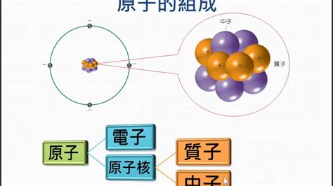 糾結成團：探索塊狀物質的特性與應用