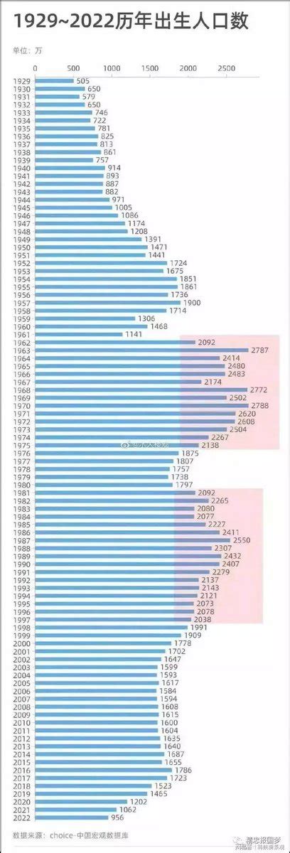 約800万人