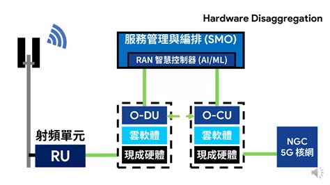 紅遍全球的5G是什麼？你不可不知的5G相關常識