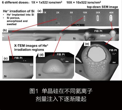 納米中文：進入微觀世界的語言革命