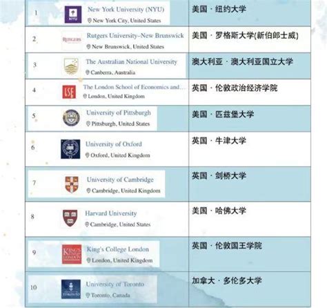 紐約大學排名