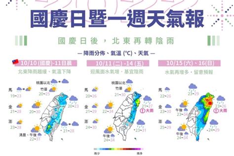 紐 西 蘭 10 月 天氣