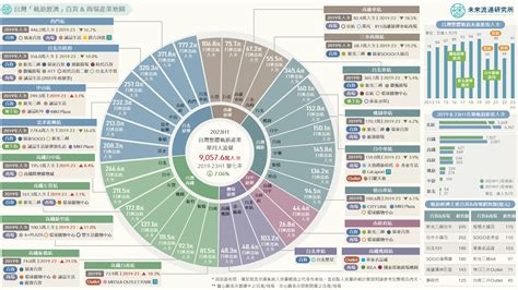 純中文了解 10000 字產業趨勢