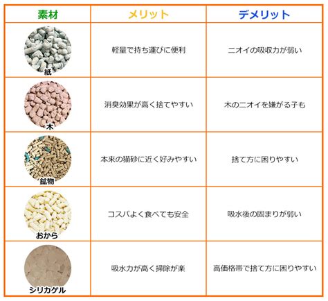 紙の猫砂がもたらす驚異的な利点：その本質、種類、メリット