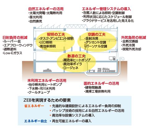 紙製ベッドの革命：持続可能性、快適性、経済性を再定義する