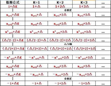 素數中的巨人：