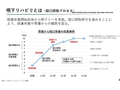 経口摂取：