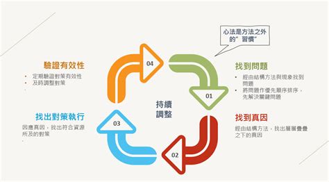 結塊的困境：探索其成因、影響與解決方案