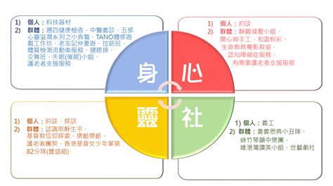 絕對全人：全方位提升身心靈健康