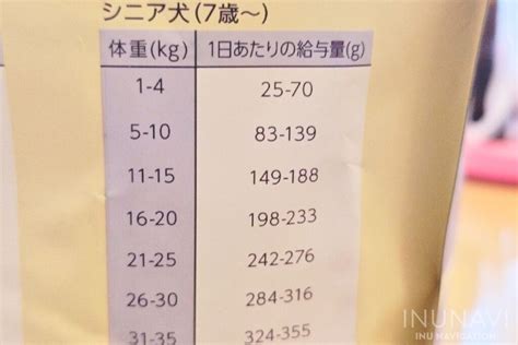 給餌量を決定する要因