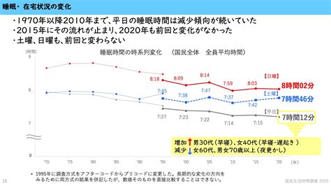 統計によると、日本人の約8割が睡眠の質に不満を抱えています。そのうち、寝心地の悪いシーツが主な原因の一つとされています。