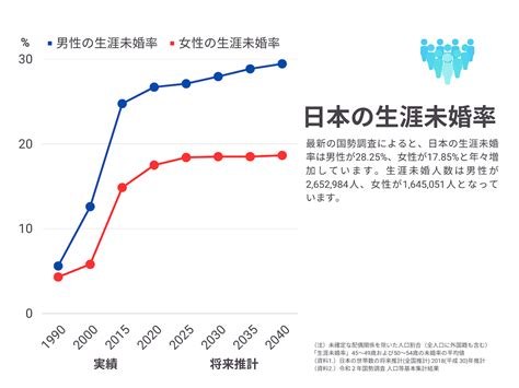 統計によると、1人の人間が生涯に出会う人の数は約8万5000人と言われています。そのうち、親密な関係を築くのはわずか数％に過ぎません。