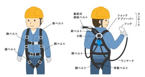 絶対に外れないハーネスで安全を確保！