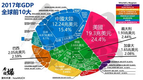 經濟領域