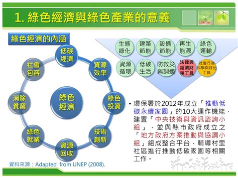 綠色產業的 10,000 字全景指南