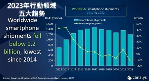 維爾紐斯的科技產業規模