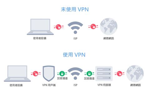 網路安全