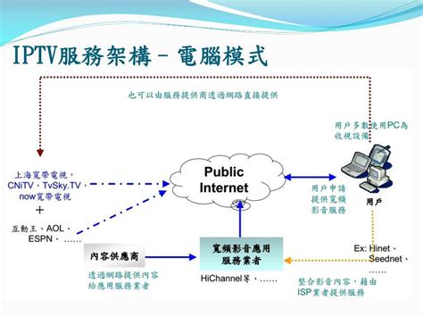 網路產業概況