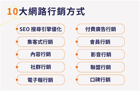 網路行銷10大必備策略，助你輕鬆獲取10萬名客戶！