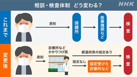 緊急性の高い場合のみ受診する。