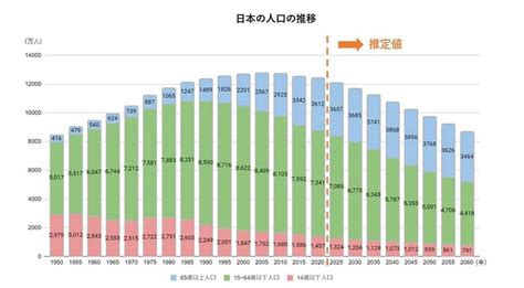 総務省の統計によれば、2020年の風俗営業許可件数は、北陸3県で1,524件でした。