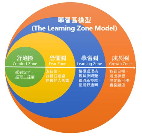 編織中文：開拓創新的語言學習之路